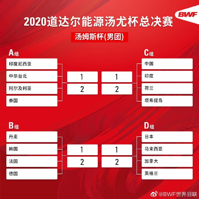 拉菲尼亚本赛季为巴萨出战16场比赛，打进2球，成为巴萨场均进球率最差的前锋球员，本赛季他的射门命中率为 6.9%，他正在经历巴萨严重的信任危机。